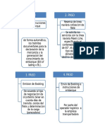 MAPA - PROCESOS LOGISTICOS