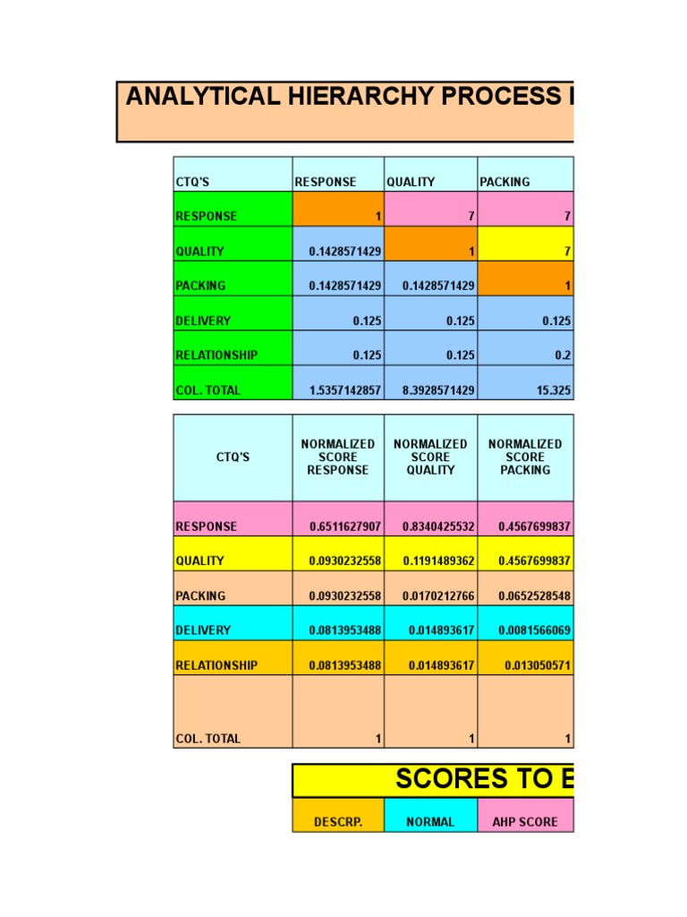 AHP Matrix for Customer Satisfaction Analysis | PDF | Matrix ...