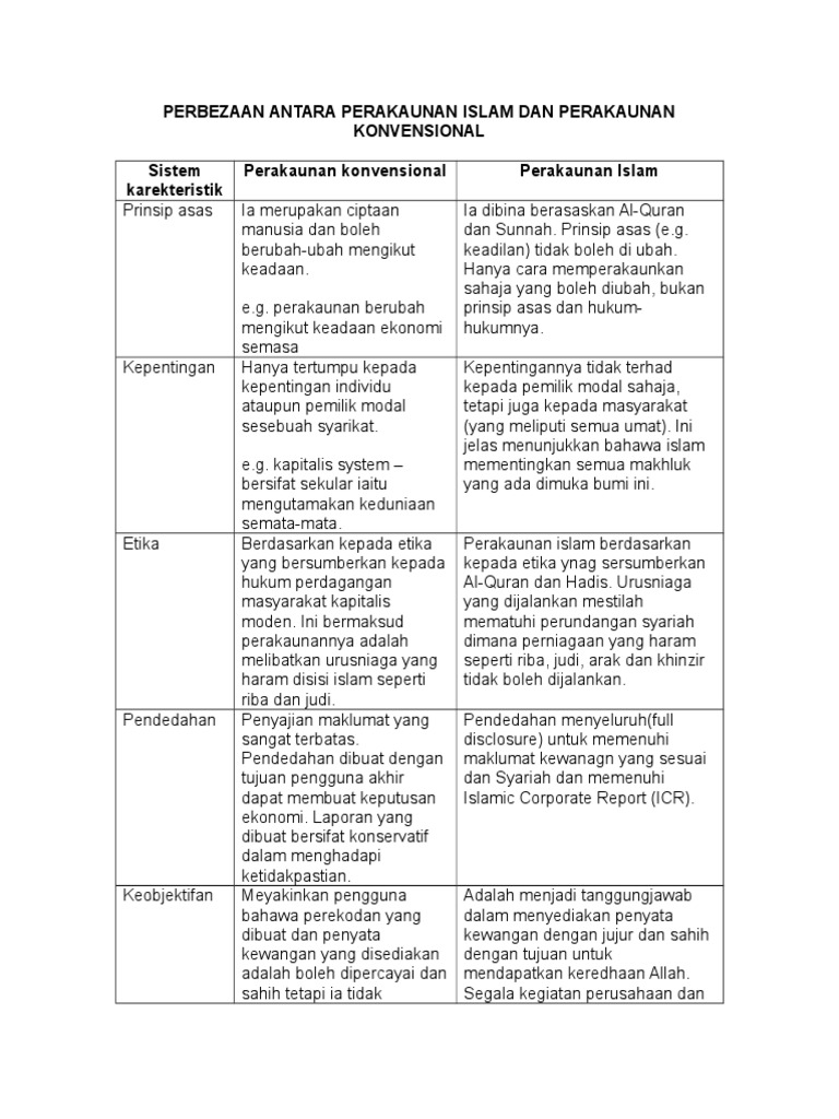 Perakaunan Islam vs Perakaunan Konvensional
