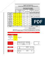 Break Even Fixed Cost