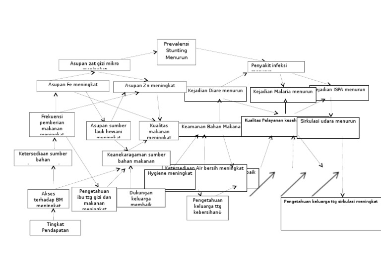 Objectives Tree FIXED | PDF