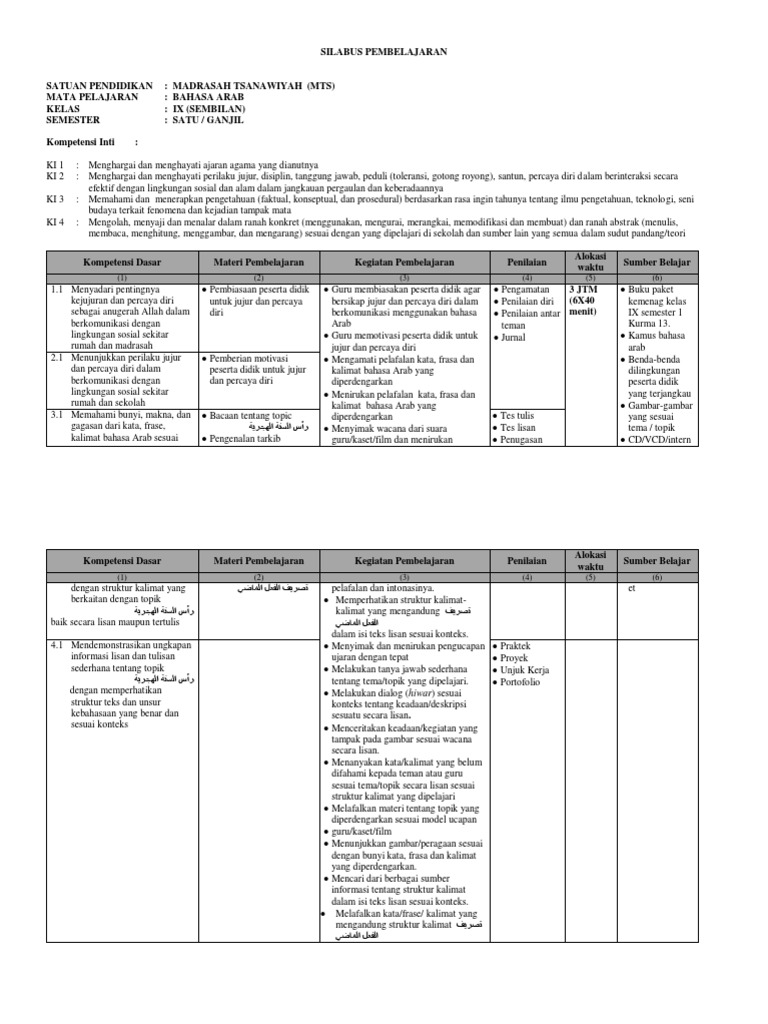 Silabus Ix Mts Bahasa Arab