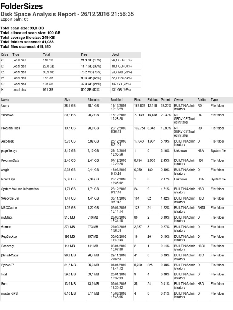 FolderSizes Report | PDF