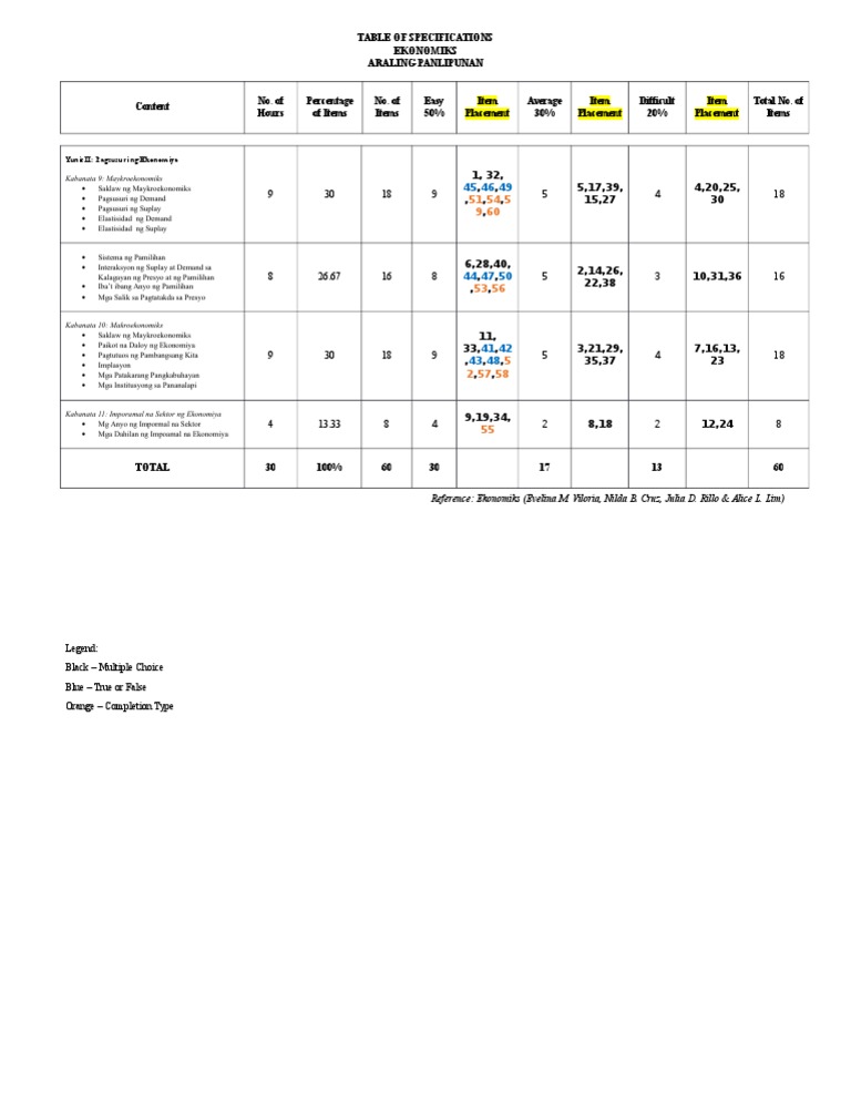 ENGINEERING SPECIFICATIONS TABLE intelligence overview