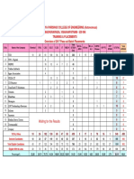 2017 Batch Placement-Data