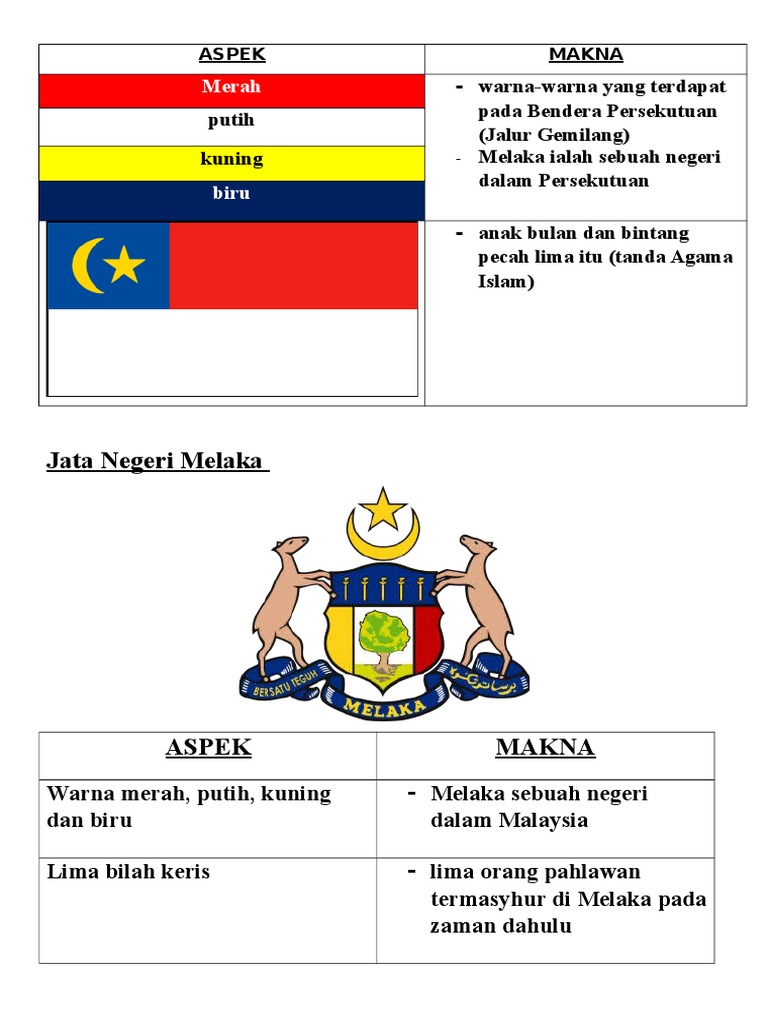 Jata Negeri Melaka Merah Pdf