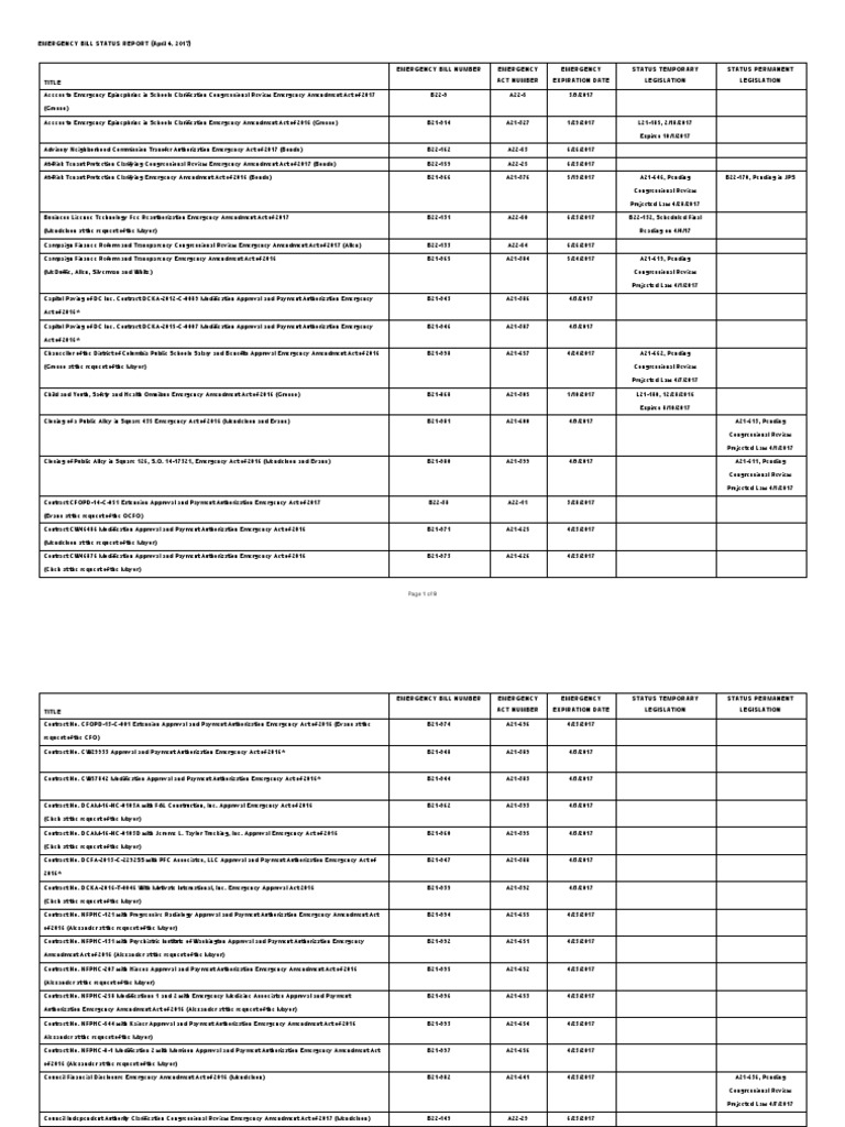 Emergency Bill Status Report April 4 2017 Leg Meeting | PDF ...