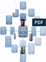 Mapa Mental Pioneros de La Ingenieria