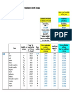 758vmasse Volumique Et Densite Des Gaz