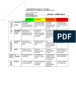 Rubric A