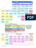 MapaCurricularProgramasMEIF2008Derecho.pdf