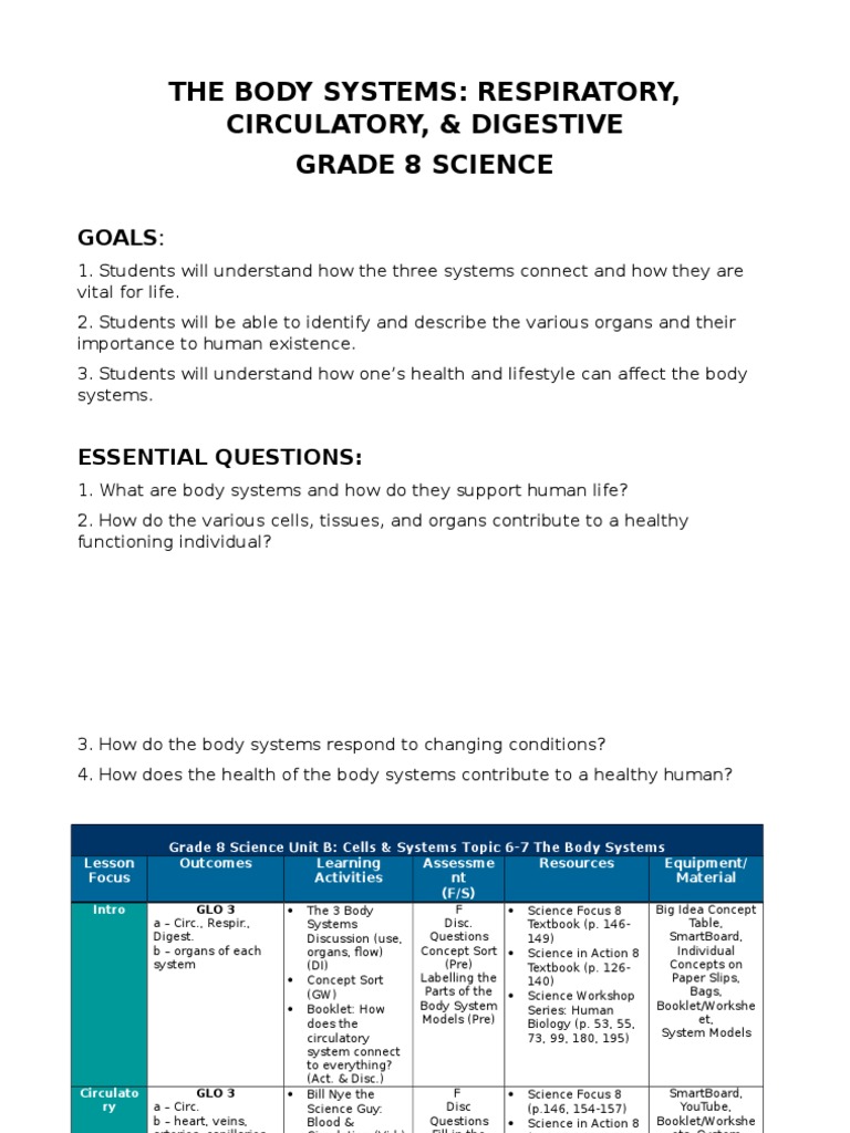 Body Systems Unit Plan PDF Heart Lung