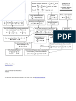 MIT2 25F13 EquationSheet