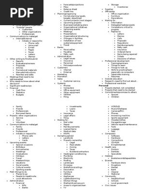 GTD Trigger List