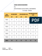 Borang Unjuran Enrolmen Pelajar 2018