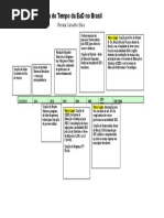 Atividade Linha Do Tempo