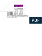 Scenario Summary: Changing Cells: Result Cells