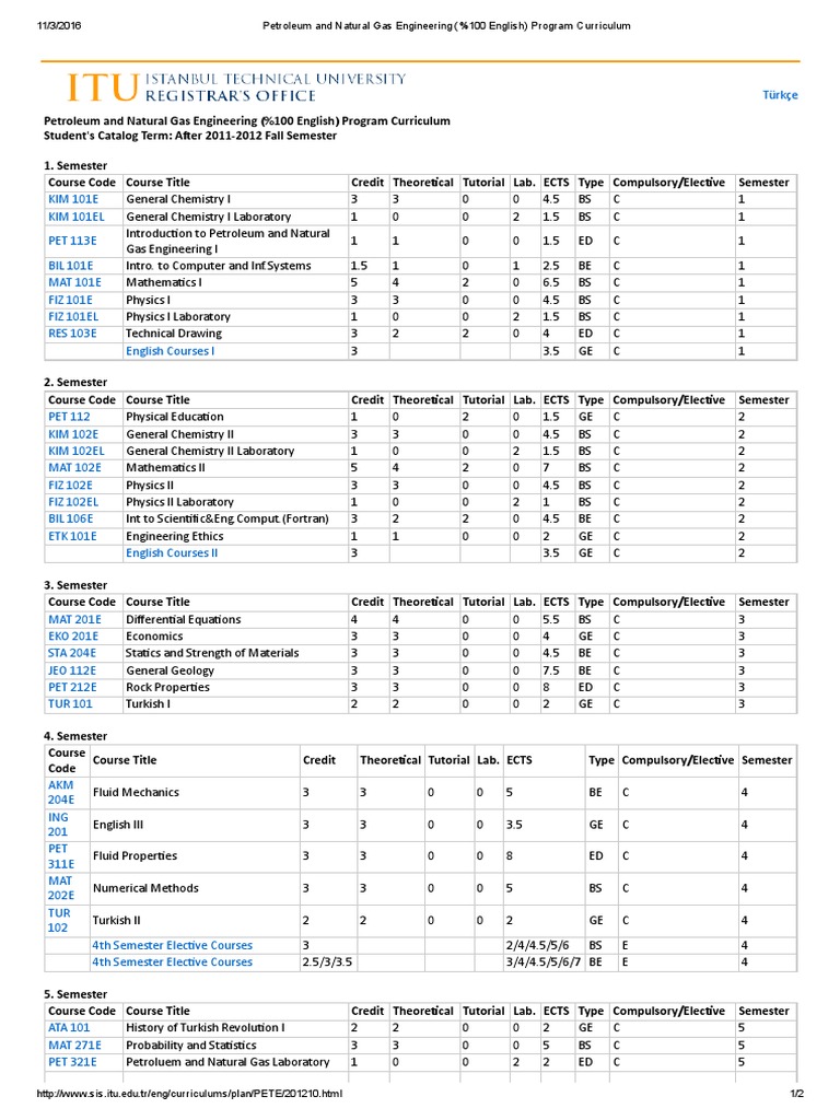 Petroleum Engineering Curriculum Overview | PDF | Physical Sciences ...