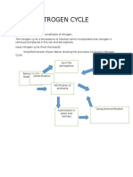 The Nitrogen Cycle