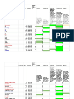 budget values analysis