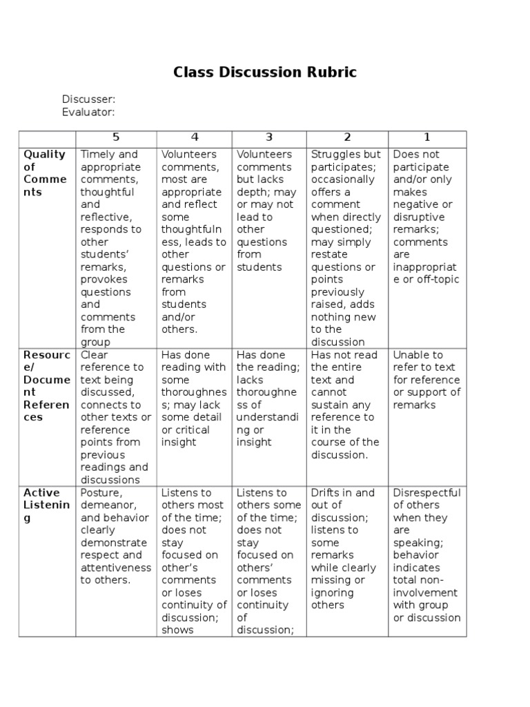 Class Discussion Rubric PDF Cognition Psychological Concepts