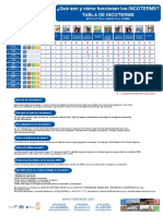 Incoterms PDF