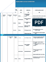 Tabel Uji Statistik