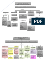 mediosdecultivomapasconceptuales-150516013859-lva1-app6892.docx