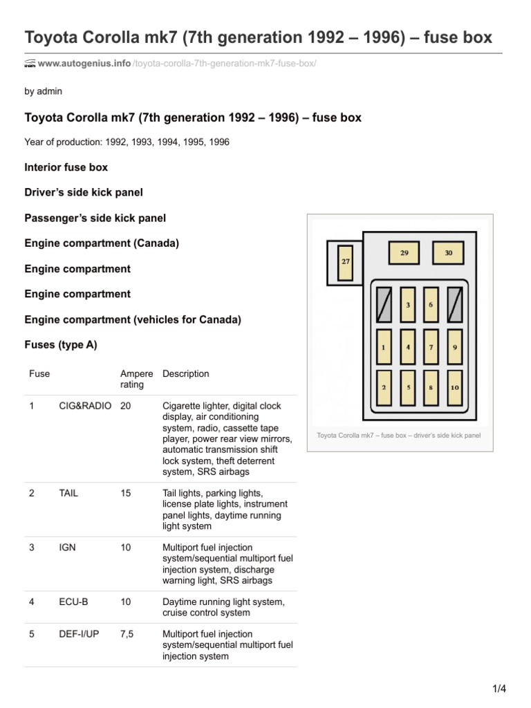 Toyota Corolla 7th Generation Fuse Box | PDF | Automobiles | Car Body