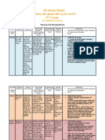 Thematic Unit Planning