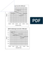 BHP Vs Dis