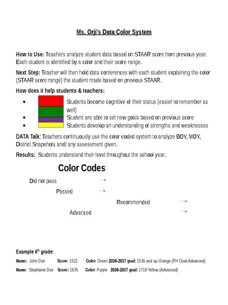 Ms. Orji's Color-Coded Data System | PDF | Career & Growth