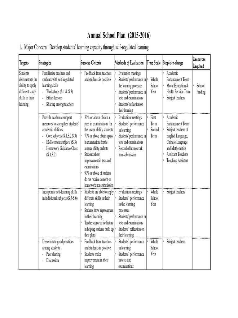 Annual School Plan.pdf Teachers Test (Assessment)
