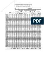 Data Pesantren