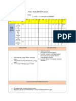 Post Mortem Fizik SPM 2016