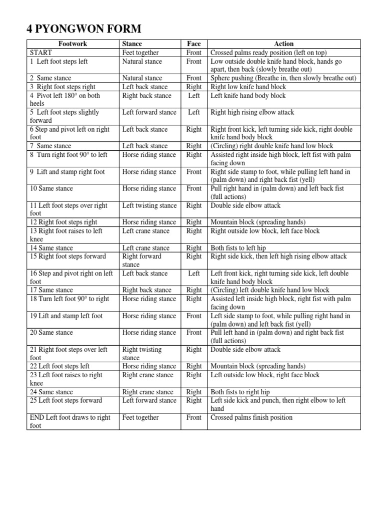 4 Pyongwon Form | PDF | Foot | Individual Sports