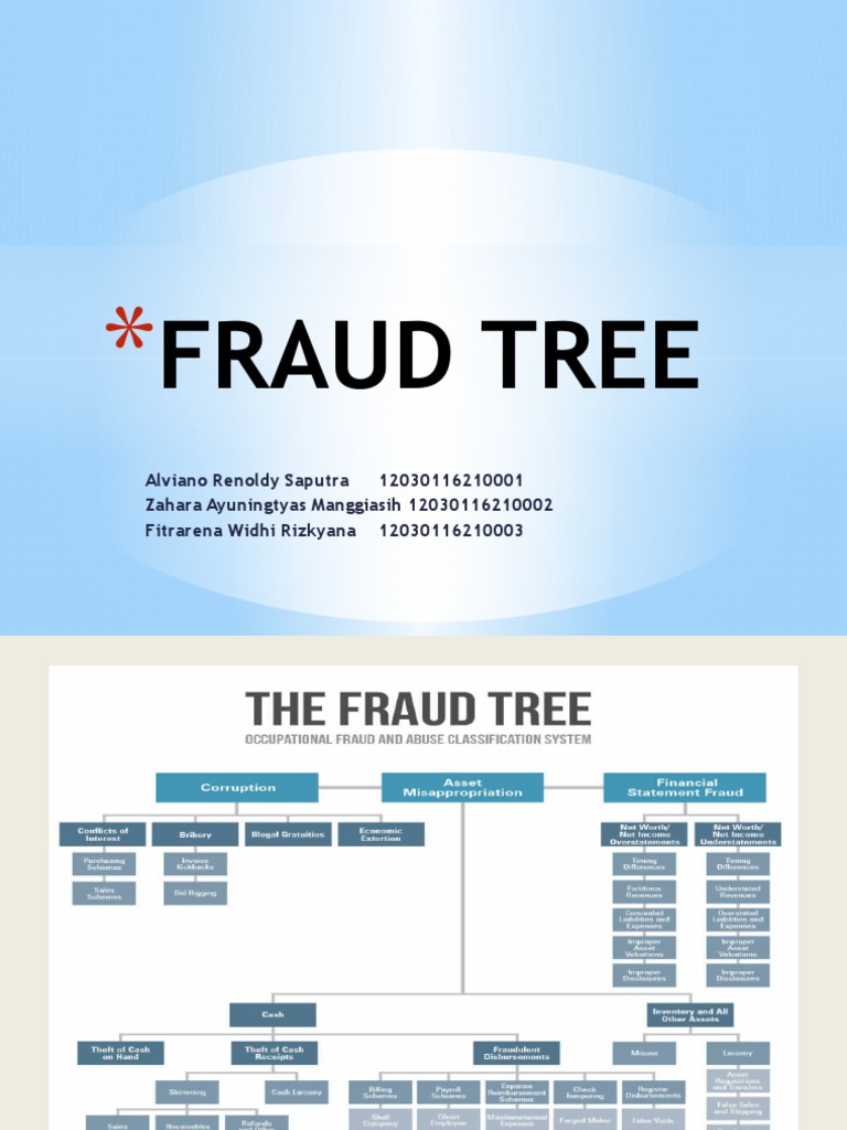 Struktur dan Jenis Fraud Tree | PDF