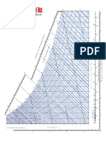 Psychrometric Chart (The Engineering Tool Box).pdf