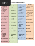 Progressions Etude de La Langue Cm2