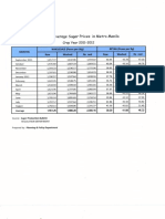 Sugar Prices in Metro Manila0001