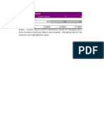 Scenario Summary: Changing Cells: Result Cells