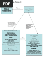 Taib's Shipping Monopoly