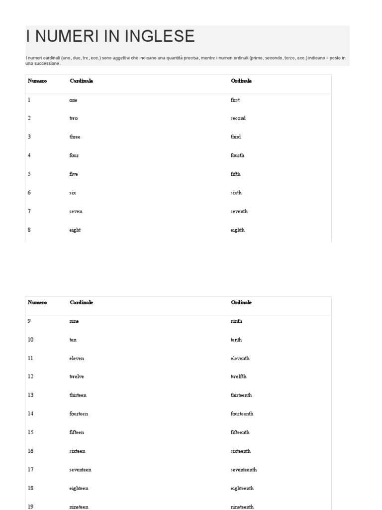 I Numeri In Inglese Mathematical Notation Mathematical Objects