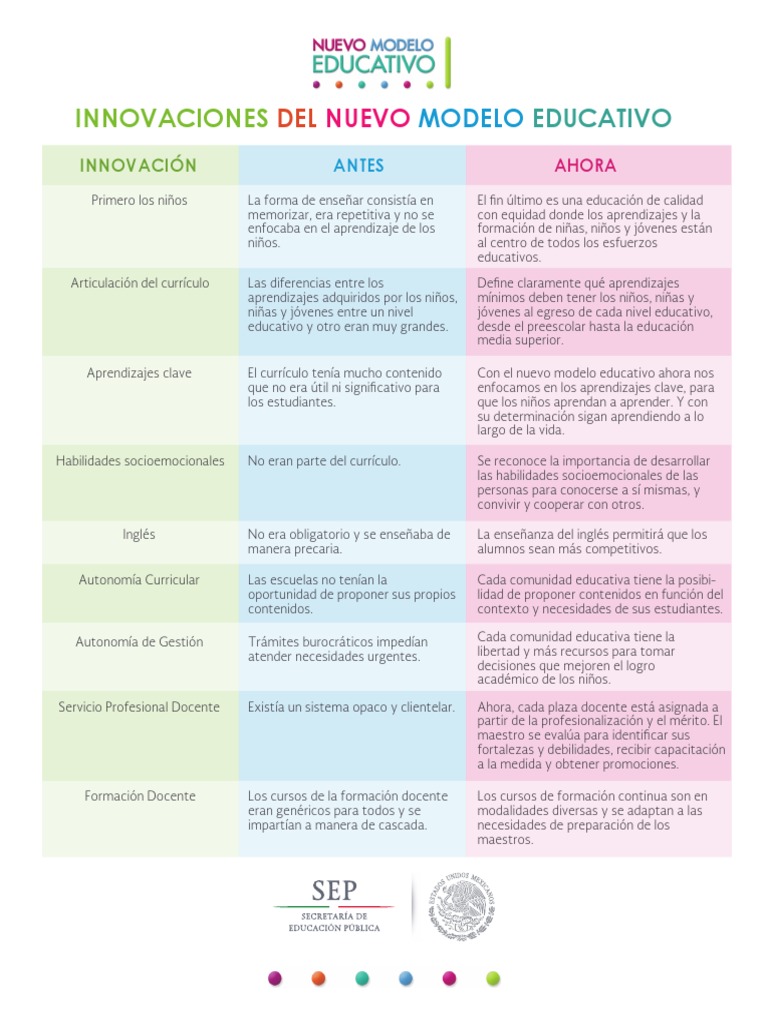 Innovaciones Del Nuevo Modelo Educativo | PDF