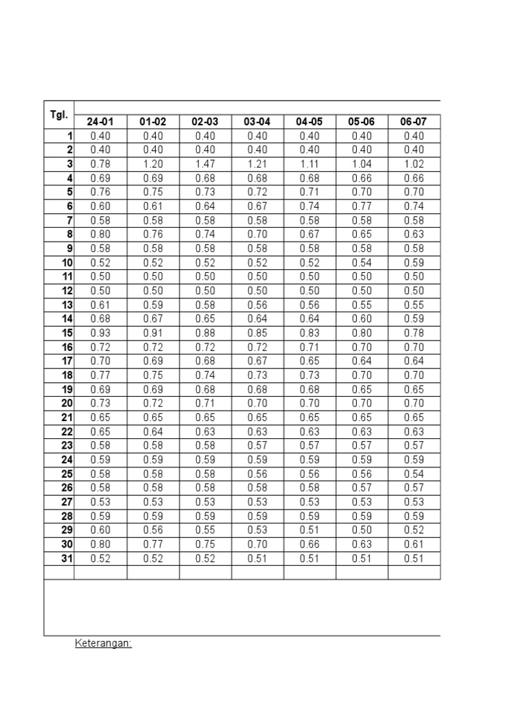 Automatic Water Level | PDF
