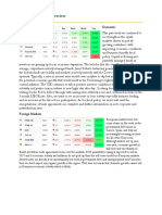 Macro-Bond Feb WK 4-17