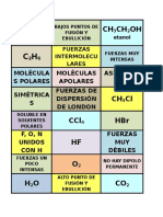 S12 DD3 Mapa Conceptual