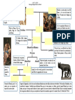 Genealogia D'eneas A Ròmul