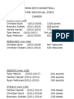 All Time Stats Lanscape