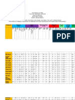 Evaluaciones de Grupo